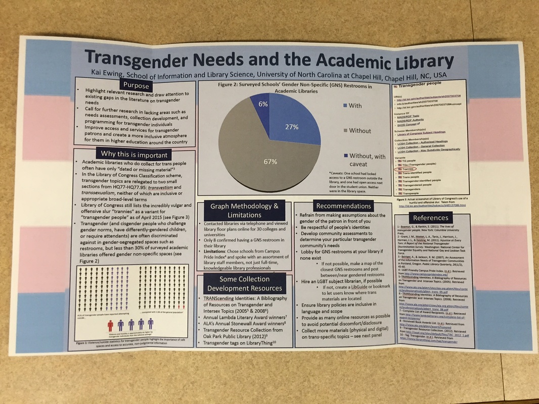 Inside of brochure with transgender flag (horizontal lines in this order from top to bottom: blue, pink, white, pink, blue) with a mini-version of the poster I created.